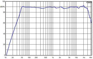SYNO frequency response 1