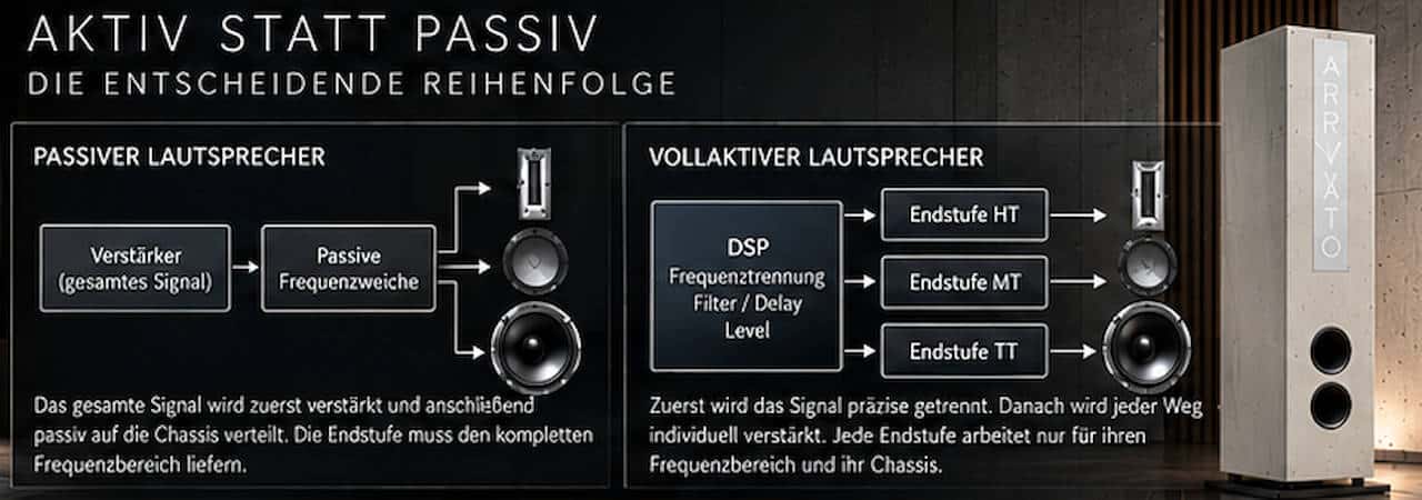 Vollaktiv bis ins Detail 2