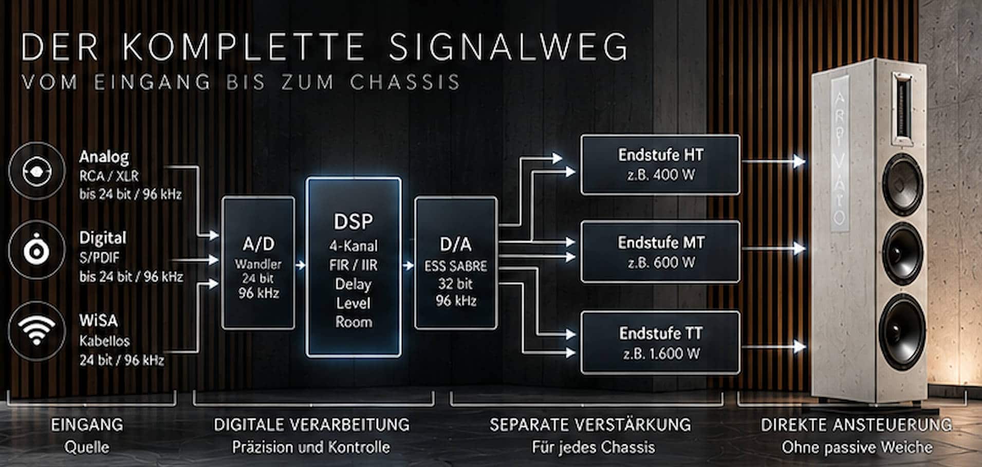 Vollaktiv bis ins Detail 1
